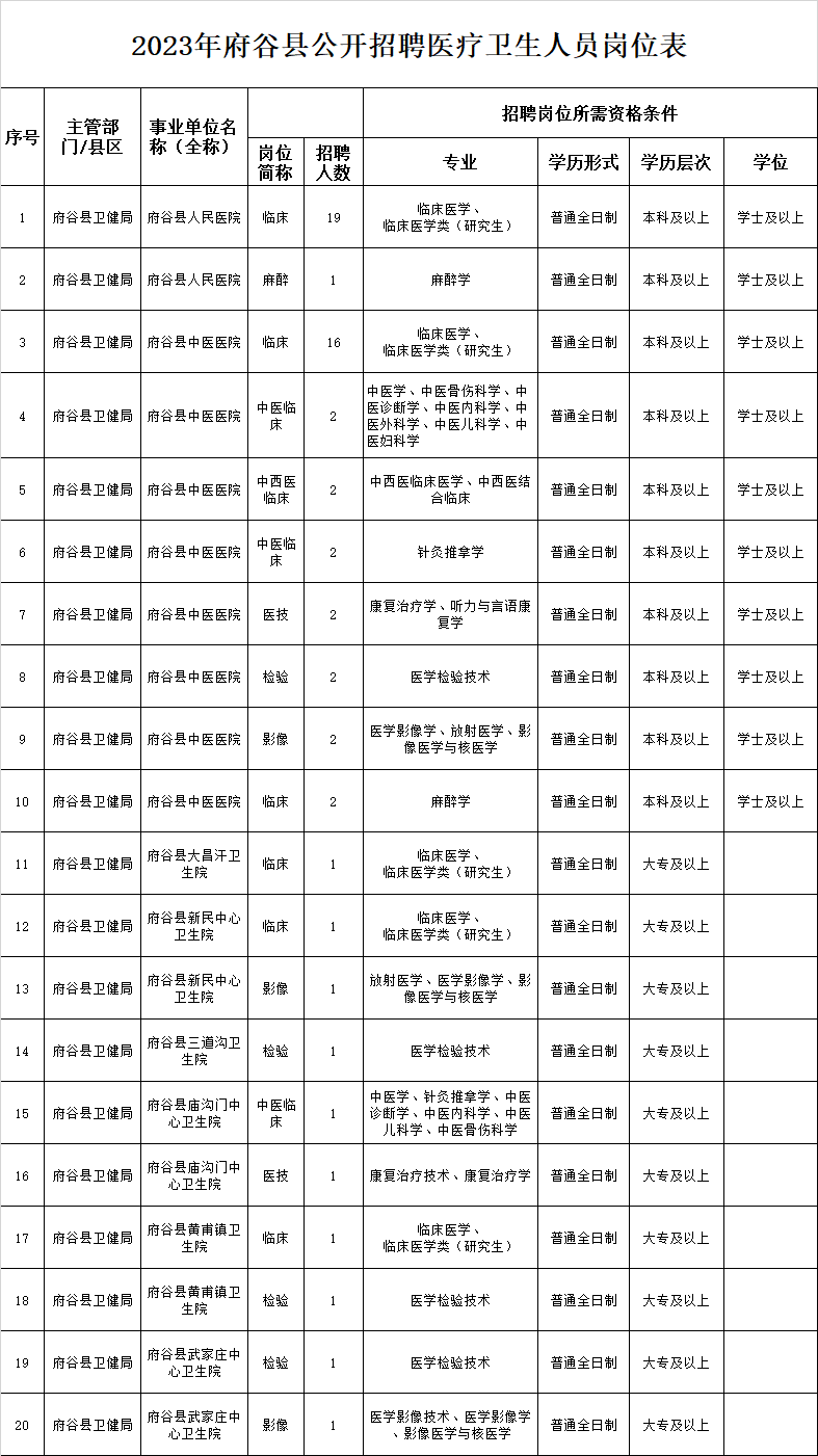 崗位表 崗位表