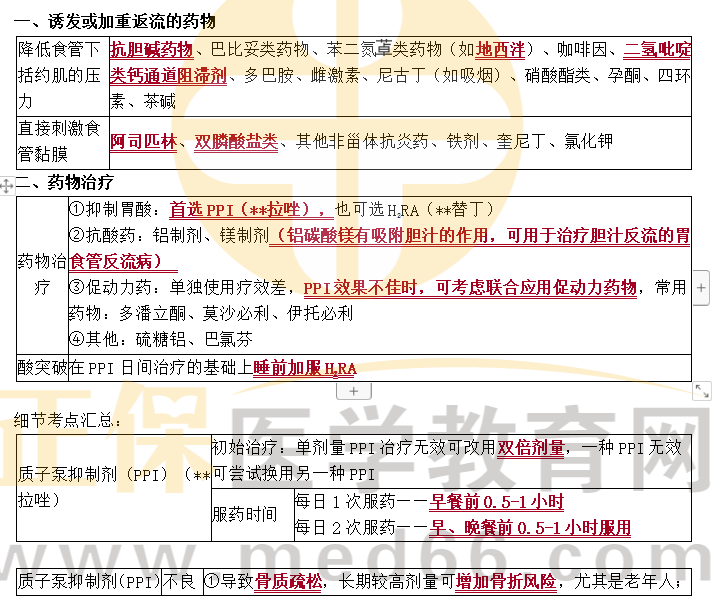 胃食管 胃食管
