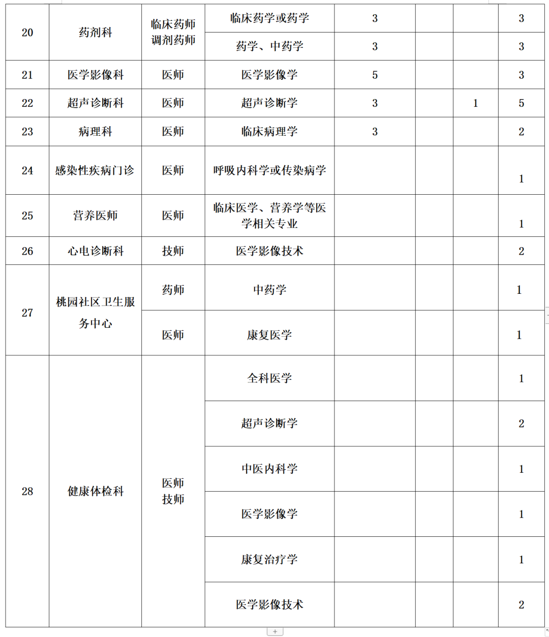 崗位表1 崗位表1