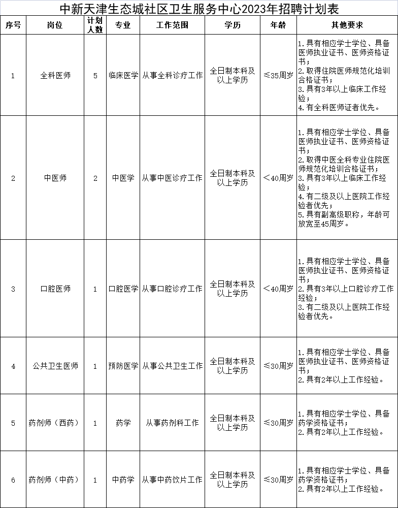 崗位表 崗位表
