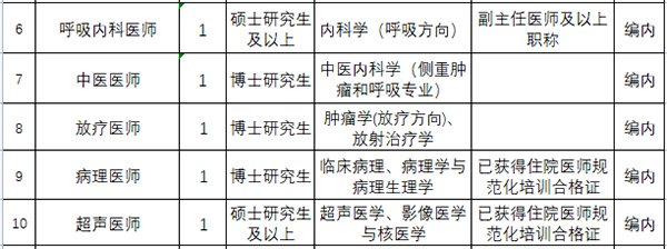 崗位表1 崗位表1