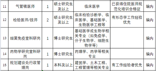 崗位表2 崗位表2