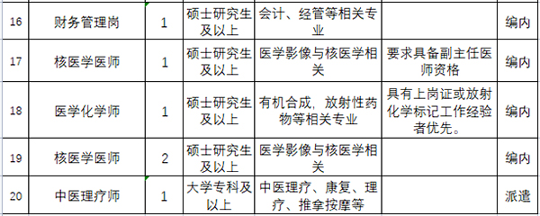 崗位表3 崗位表3