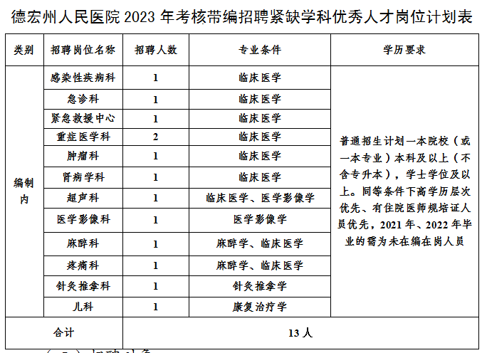 崗位表 崗位表