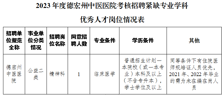崗位表 崗位表
