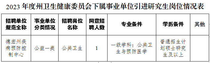 崗位表 崗位表
