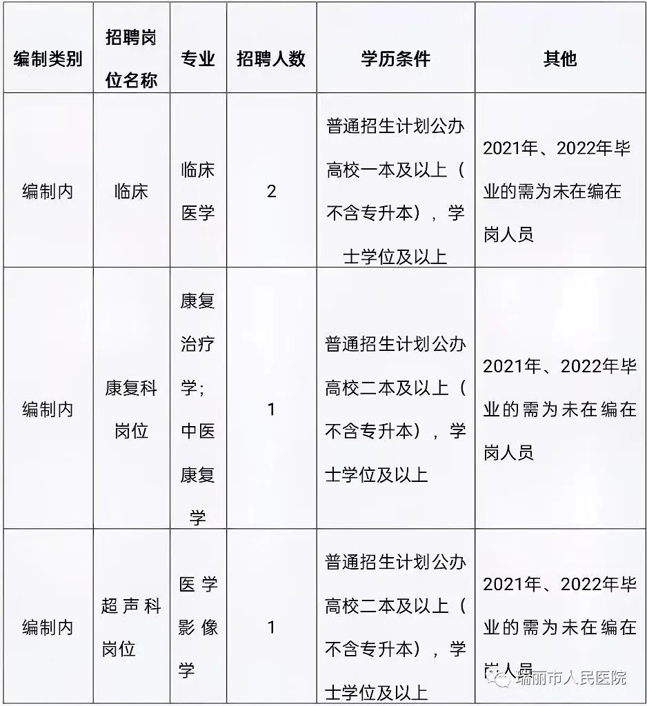 崗位表 崗位表
