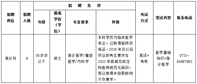 崗位表 崗位表