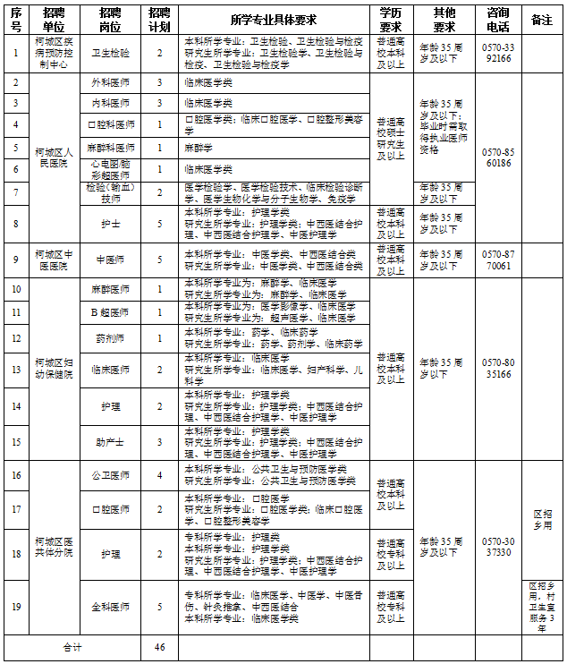 崗位表 崗位表
