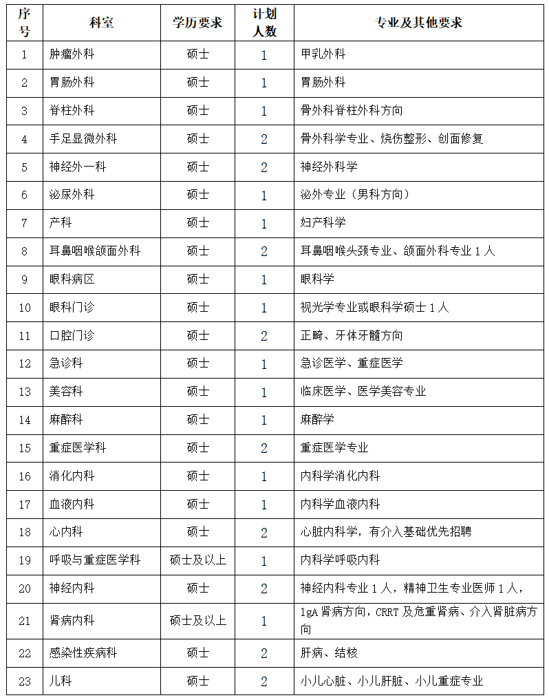 崗位表 崗位表
