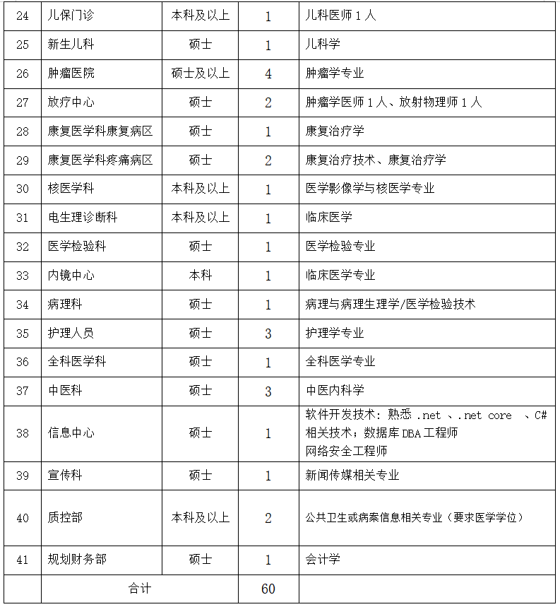 崗位表1 崗位表1