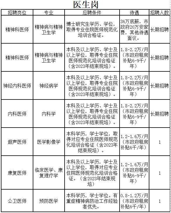 崗位表 崗位表
