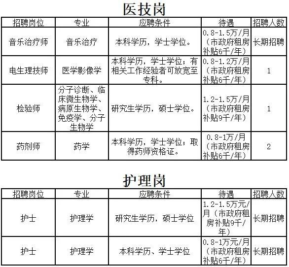 崗位表1 崗位表1