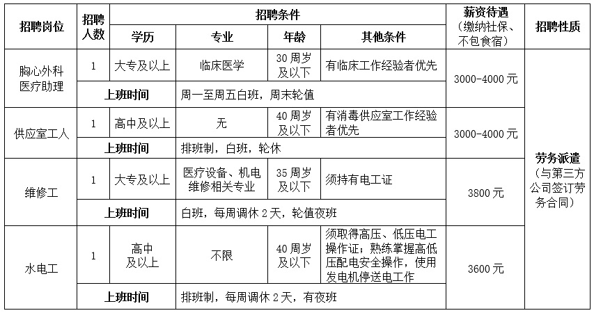 崗位表 崗位表