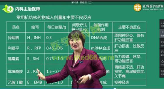 1、肺結核藥機制
