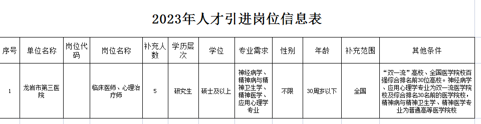 崗位表 崗位表