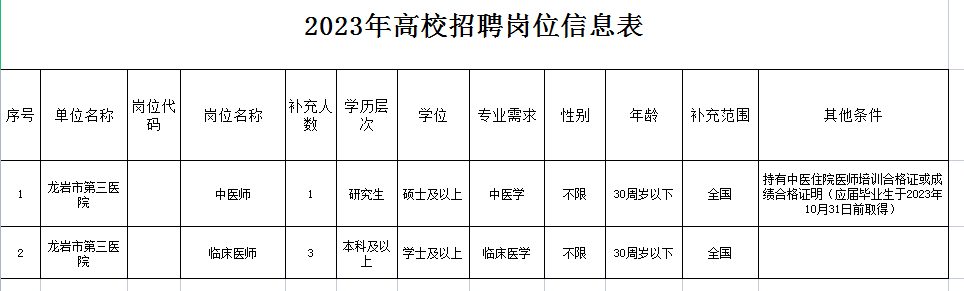 崗位表1 崗位表1