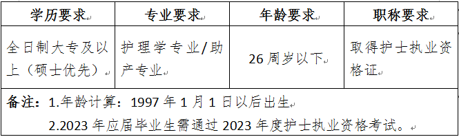 崗位表 崗位表