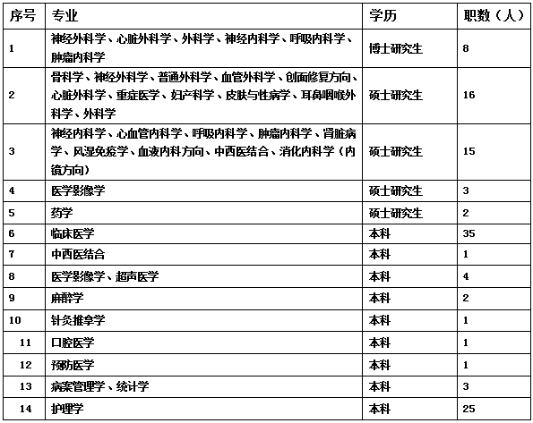 崗位表1 崗位表1
