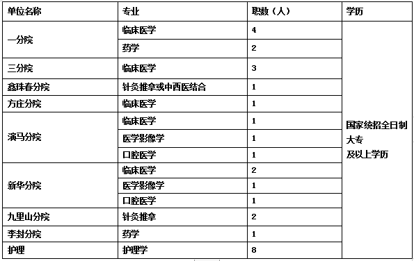 崗位表2 崗位表2