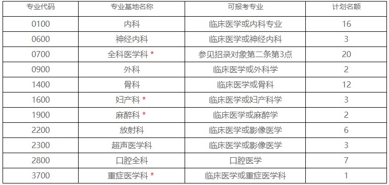 招聘計(jì)劃