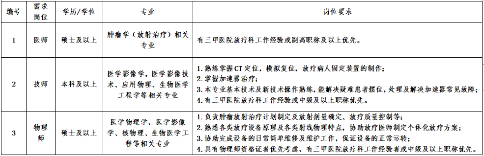 崗位表 崗位表
