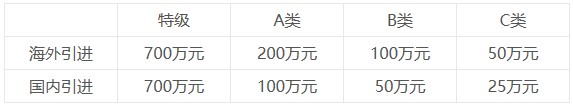 省級(jí)人才政策 省級(jí)人才政策