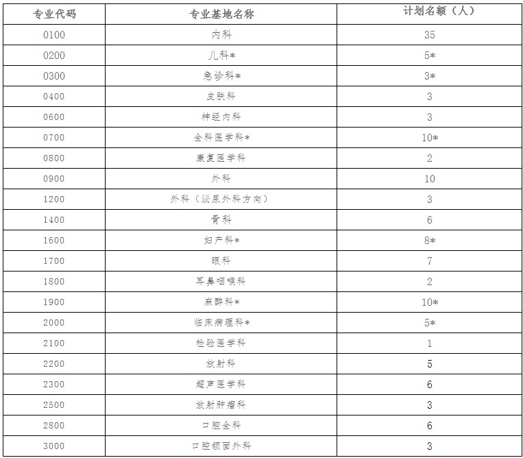 招聘計劃