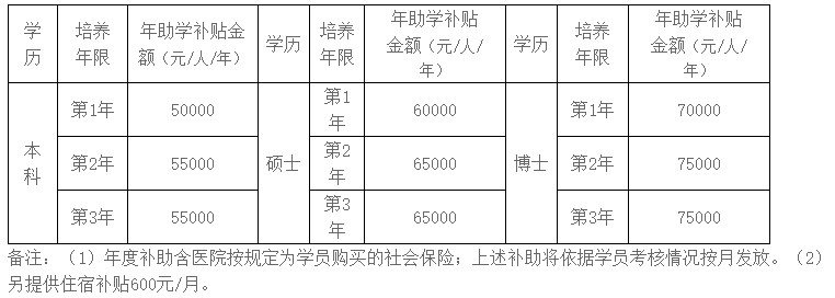 社會學員