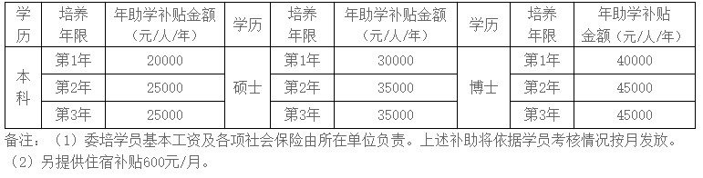 委培學員