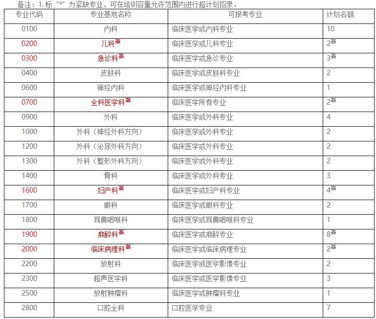 招錄計(jì)劃