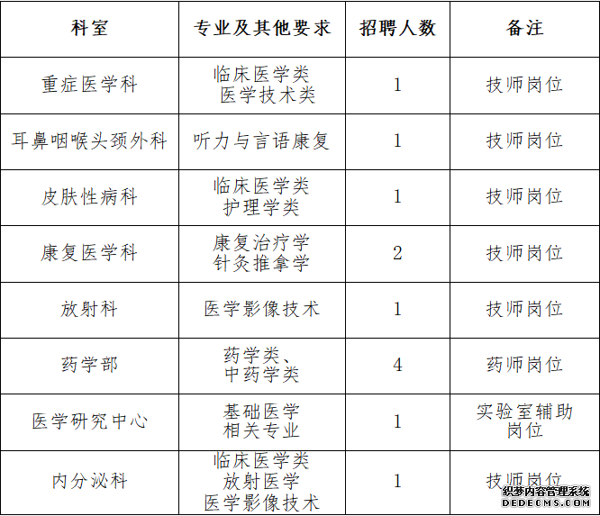 崗位表 崗位表