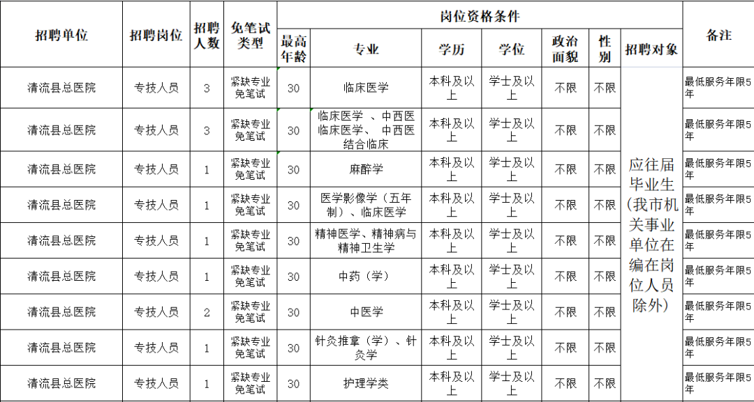 崗位表 崗位表