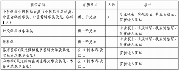 崗位表 崗位表