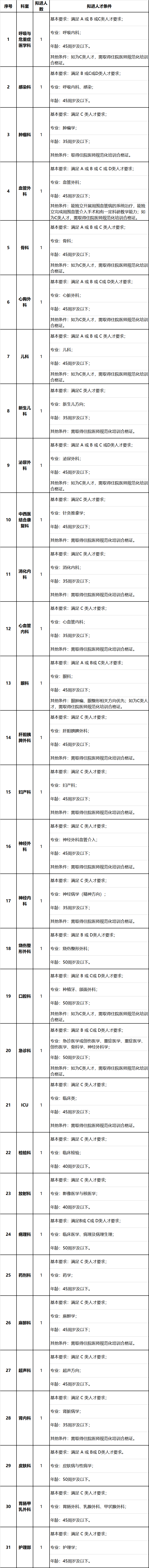 崗位表 崗位表