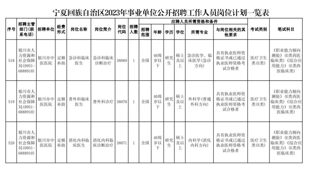 崗位表 崗位表