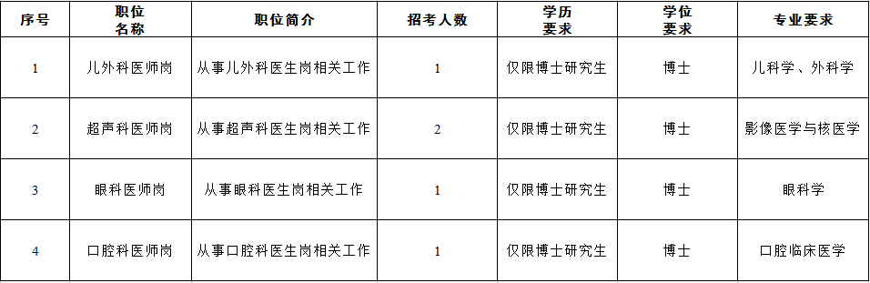 崗位表 崗位表