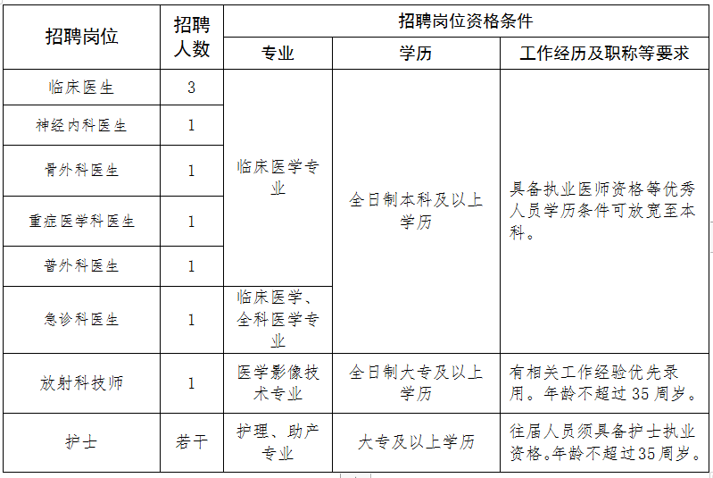 崗位表 崗位表