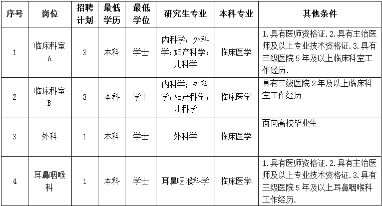 崗位表 崗位表