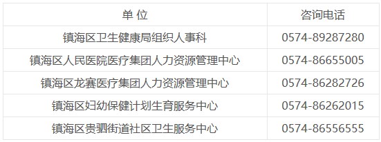 咨詢電話 咨詢電話