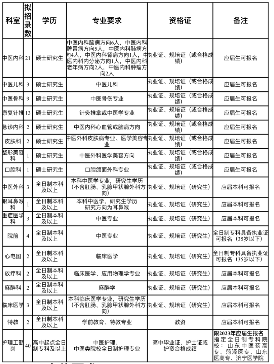 崗位表 崗位表