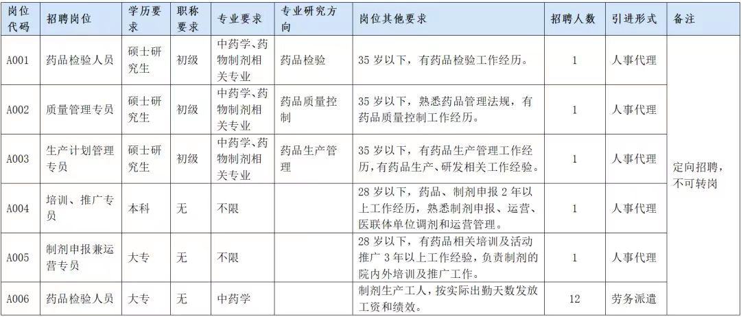 崗位表 崗位表