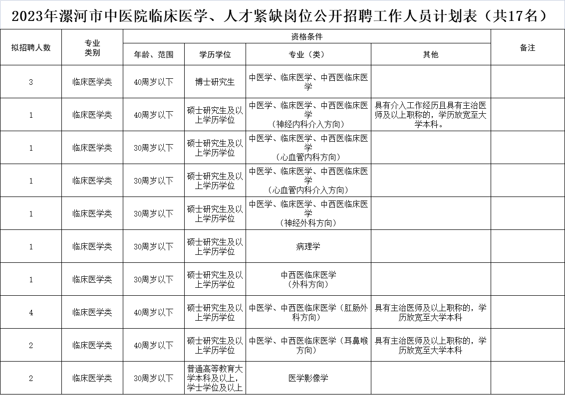 崗位表 崗位表