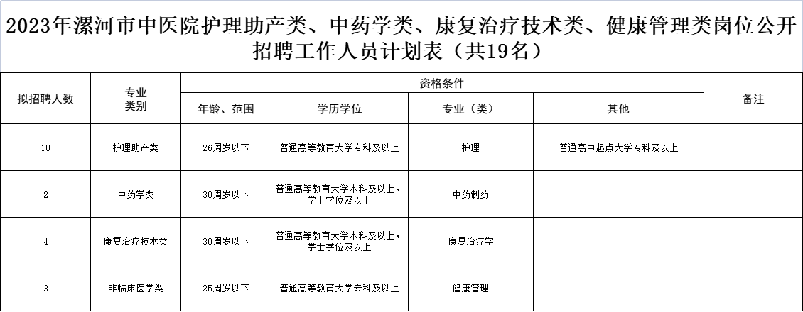 崗位表 崗位表