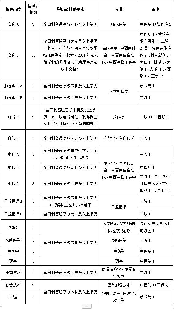 崗位表 崗位表