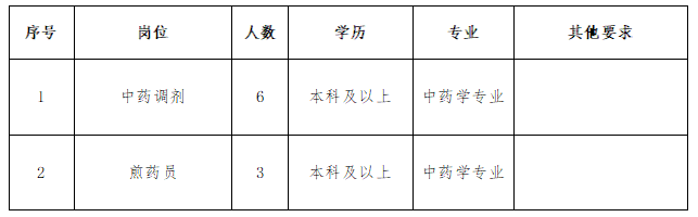 崗位表 崗位表