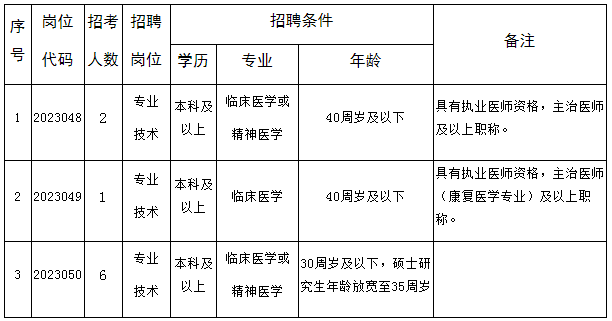 崗位表 崗位表