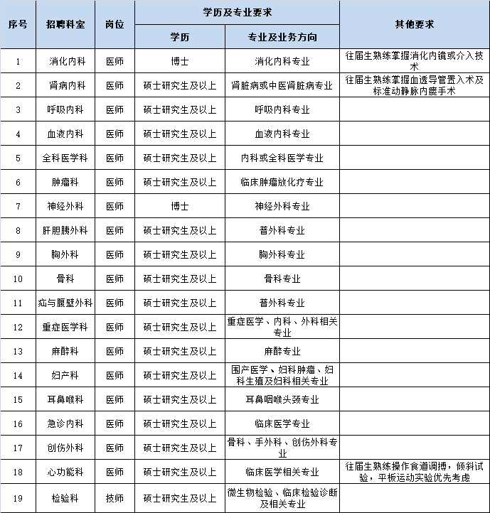 崗位表 崗位表