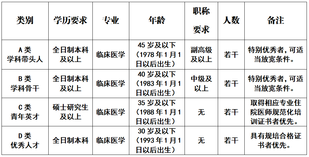 崗位表 崗位表