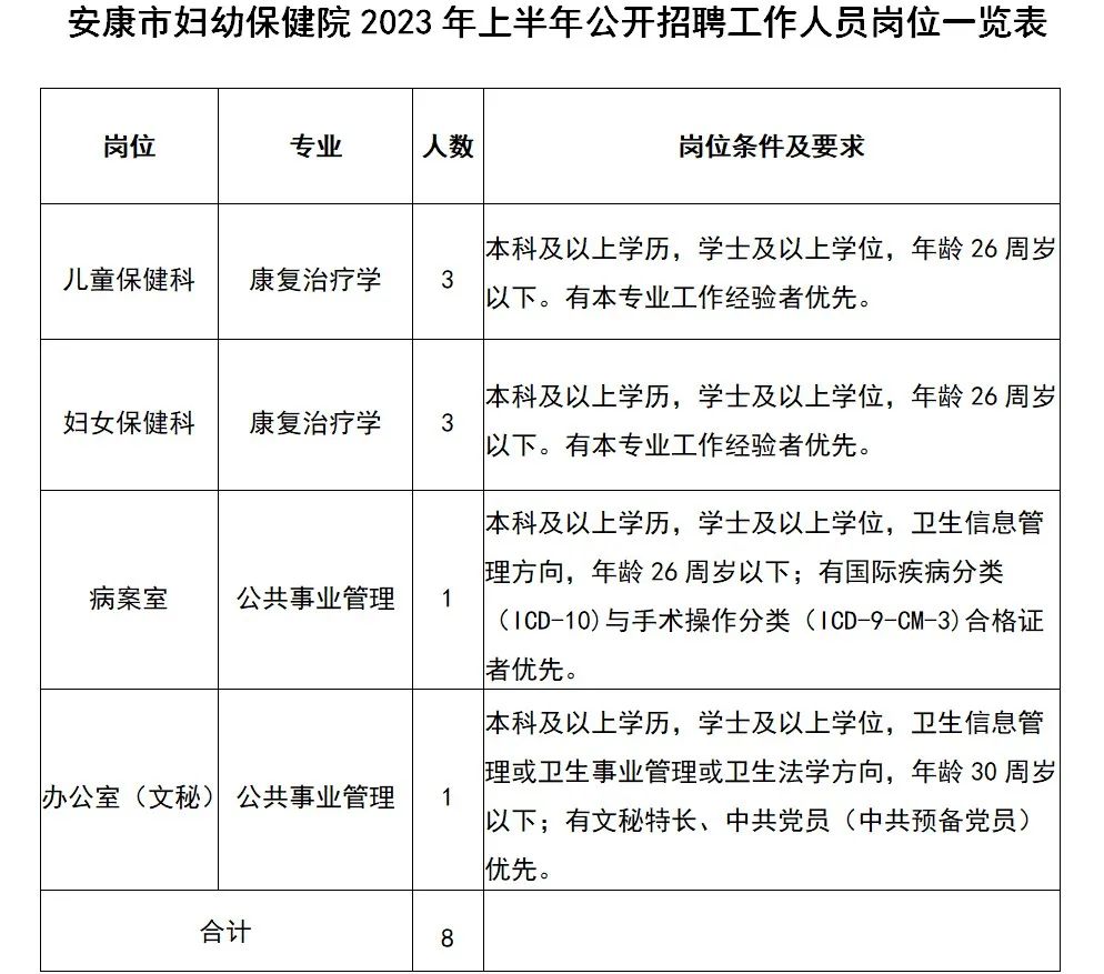 崗位表 崗位表